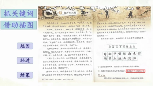 第12课《盘古开天地》（第二课时）课件