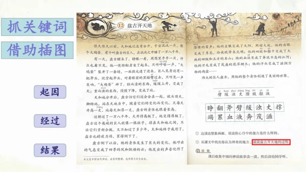 第12课《盘古开天地》（第二课时）课件