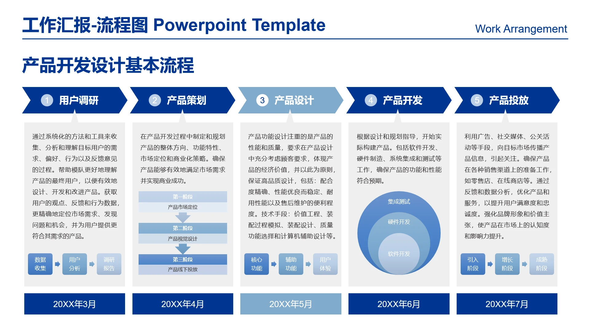 高级感工作汇报产品设计开发流程