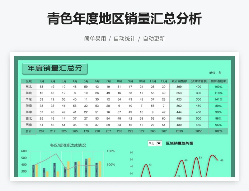 青色年度地区销量汇总分析