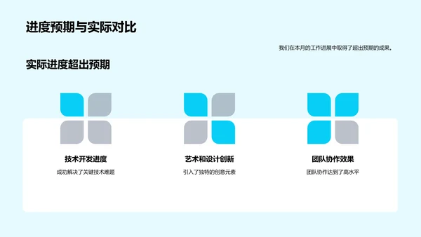 游戏开发里程碑