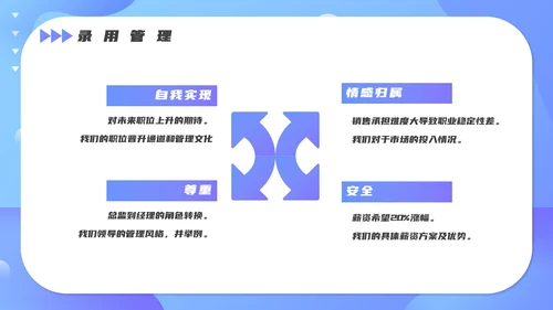 人事人力资源部招聘技巧培训PPT课件
