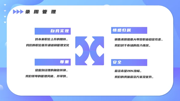 人事人力资源部招聘技巧培训PPT课件