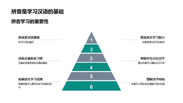 拼音教学之道