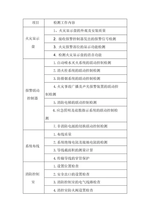 建筑消防检测内容