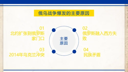 俄乌冲突专题教学解读PPT模板