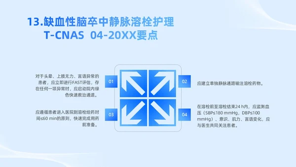 蓝色简约风护理团体标准护理团体标准解读课件团队