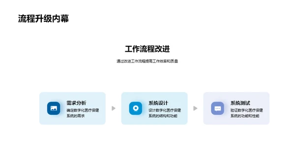 数字化医疗保健新纪元