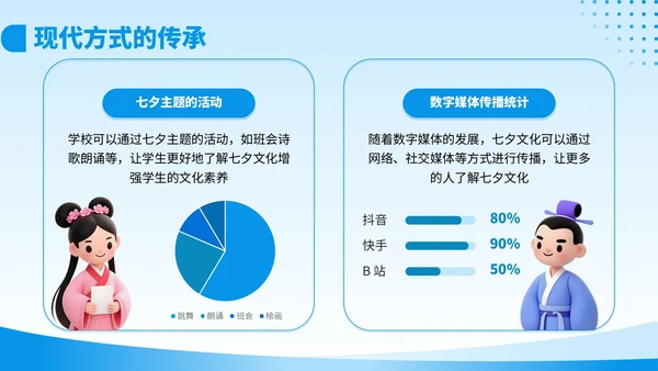 蓝色3D风七夕教育培训模板