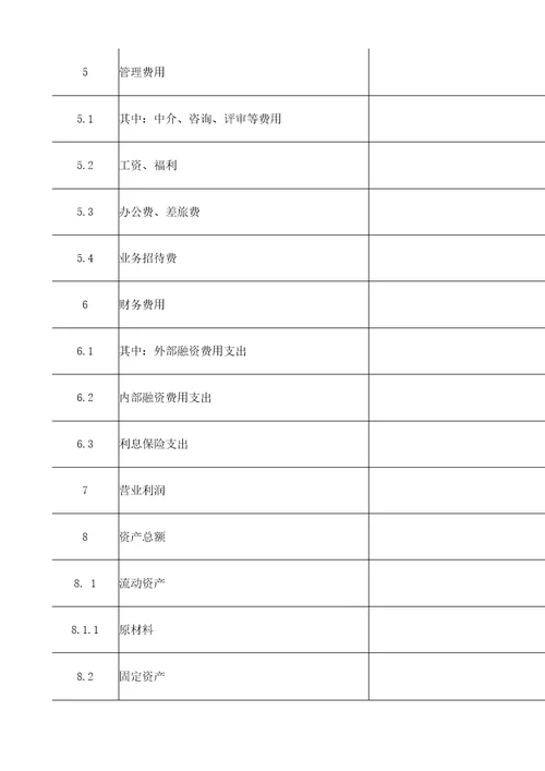 房地产开发可以抵扣增值税的范围