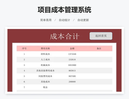 项目成本管理系统