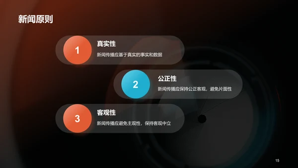 橙色商务现代新闻业求变之道PPT模板