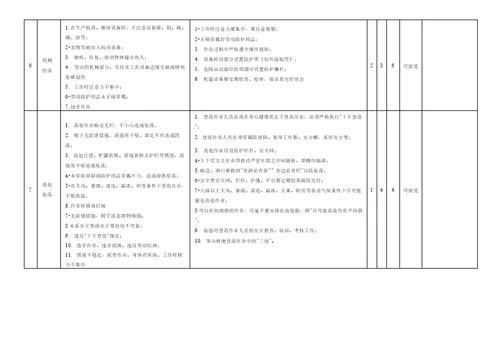 生产装置工艺过程风险分析