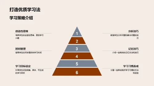 五年级学习之路