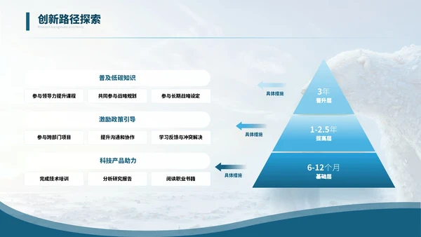 深蓝色商务风低碳环保宣传项目汇报ppt模板