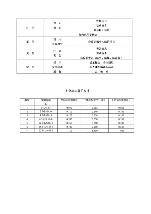 安全标志警示牌规范设置标准