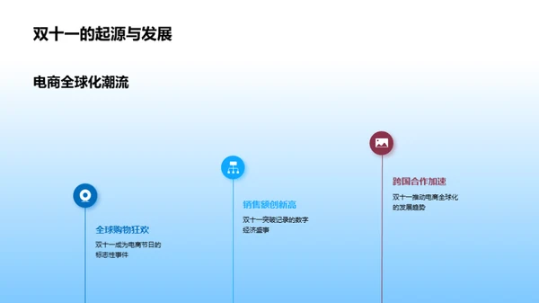 双十一：全球营销风暴