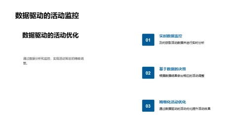 数字化驱动：营销活动新纪元