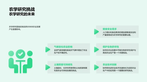 农学研究答辩报告