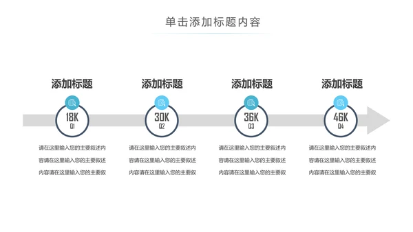 精美大气医学医疗大脑研究报告动态ppt模板