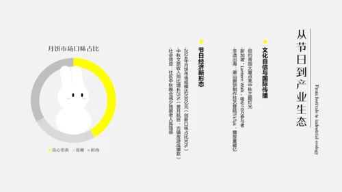 黄色扁平插画中秋节文化介绍PPT模板