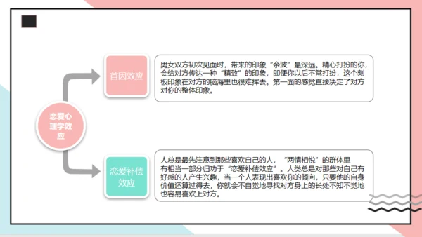 大学生恋爱心理通用PPT模板