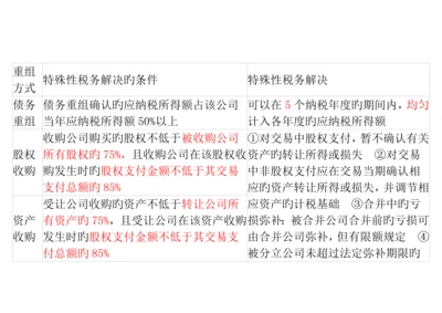 股权支付和非股权支付涉税处理.docx