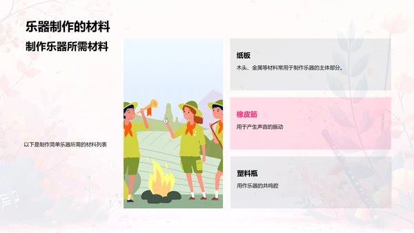 音乐科学教学PPT模板