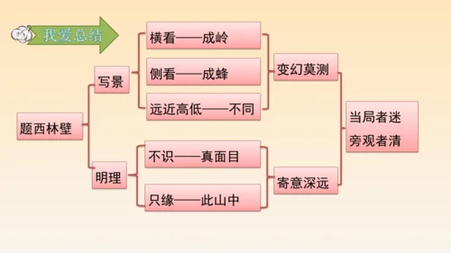 古诗三首题西林壁