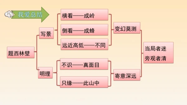 古诗三首题西林壁