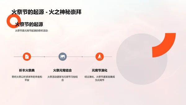 元宵节文化讲解