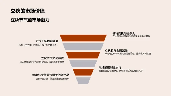 立秋节气营销攻略