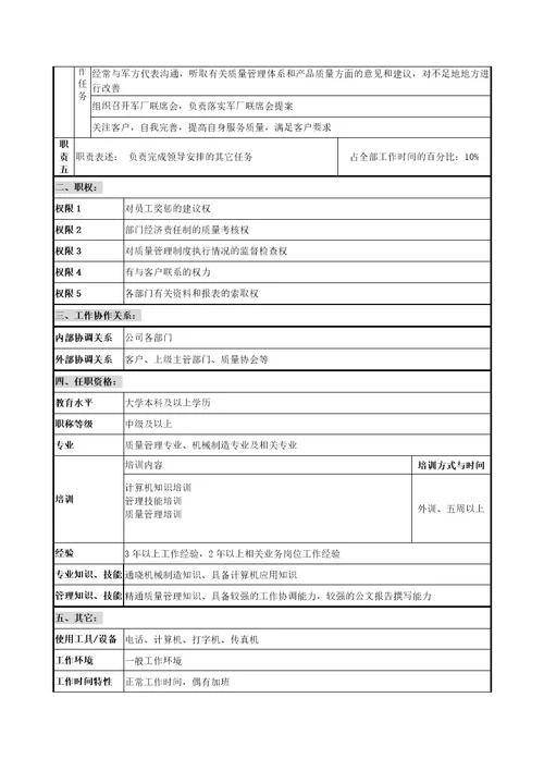 质量管理部岗位说明书