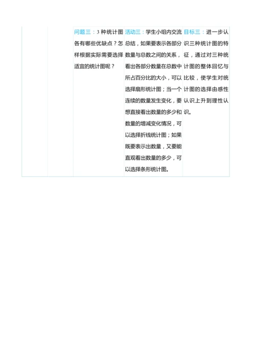 （大单元整体教学）第七单元　 扇形统计图 单元分析（表格式）教学设计 人教版 六年级上册数学