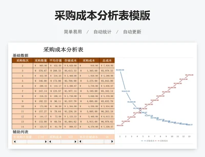 采购成本分析表模版
