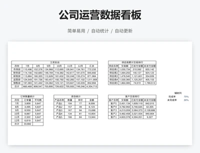 公司运营数据看板