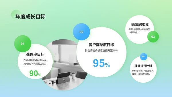 绿色3D风客服通用个人年终总结PPT模板