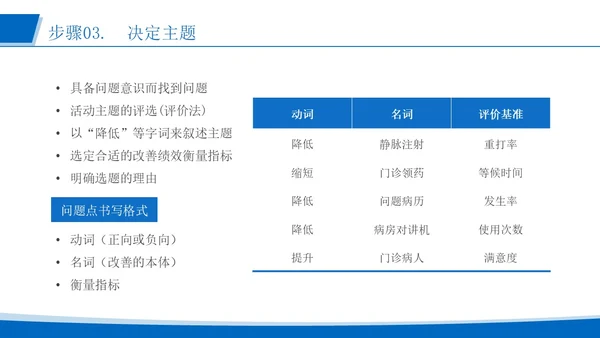 蓝色简约风运用品管圈活动 改进质量管理医护人员培训PPT模板品管圈医疗质量管理品管圈