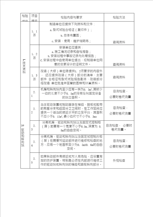 电梯安装过程检验规程扶梯