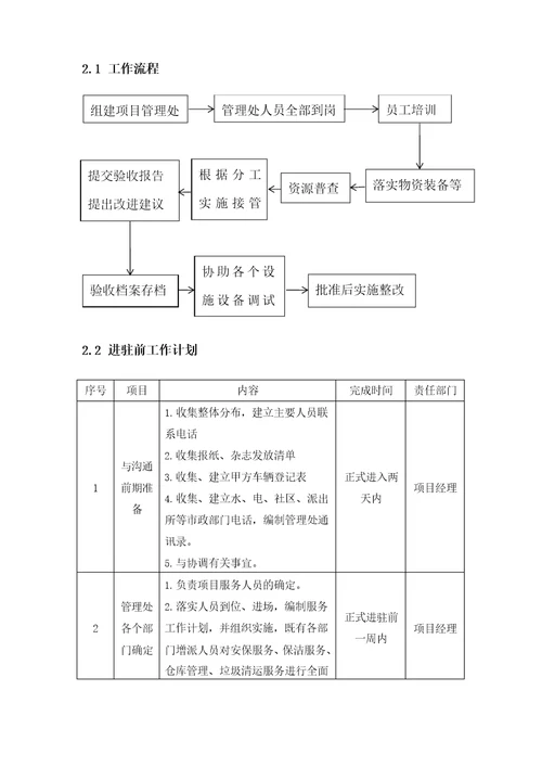 物业管理服务项目的接管、进驻方案