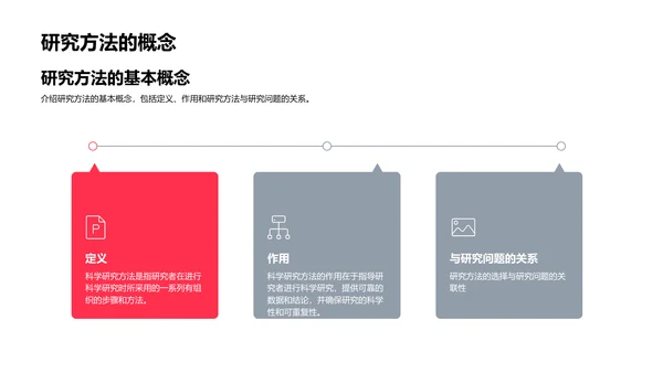 硕士生研究方法讲解PPT模板