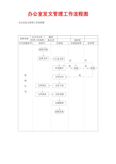 行政管理-办公室发文管理工作流程图
