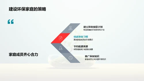 环保行动：家庭的实践