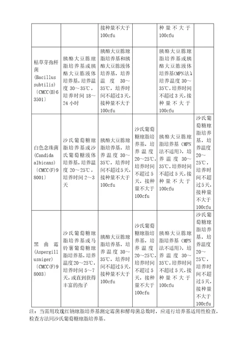 微生物限度检查法2015