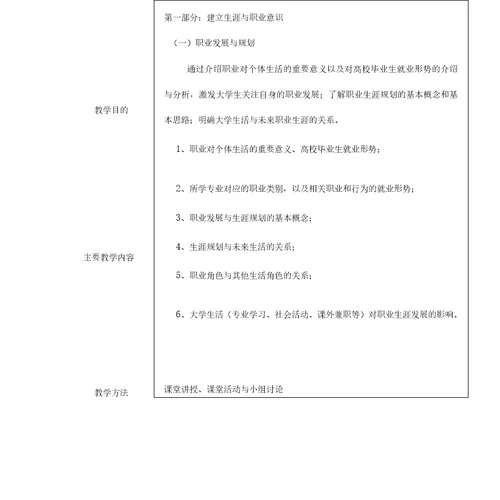 大学生职业发展与就业指导教案