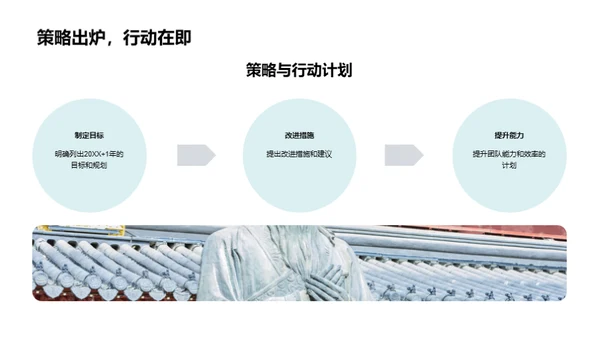 跨越年度的团队篇章