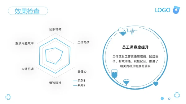 蓝色卡通医院护理PDCA品管圈案例汇报PPT模板动态PPT宣pdca