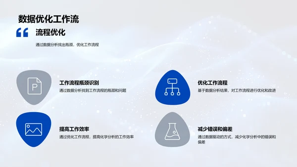 化学分析数据驱动优化PPT模板