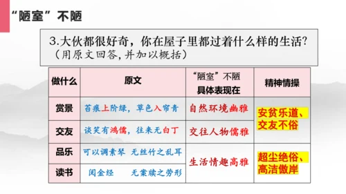 17 短文两篇 陋室铭 课件