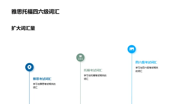 英语词汇掌握之道